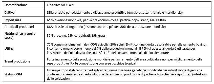 OLTRE LA SOIA: IL TREND DELLE PROTEINE ALTERNATIVE Cattura Cattura - OLTRE LA SOIA: IL TREND DELLE PROTEINE ALTERNATIVE