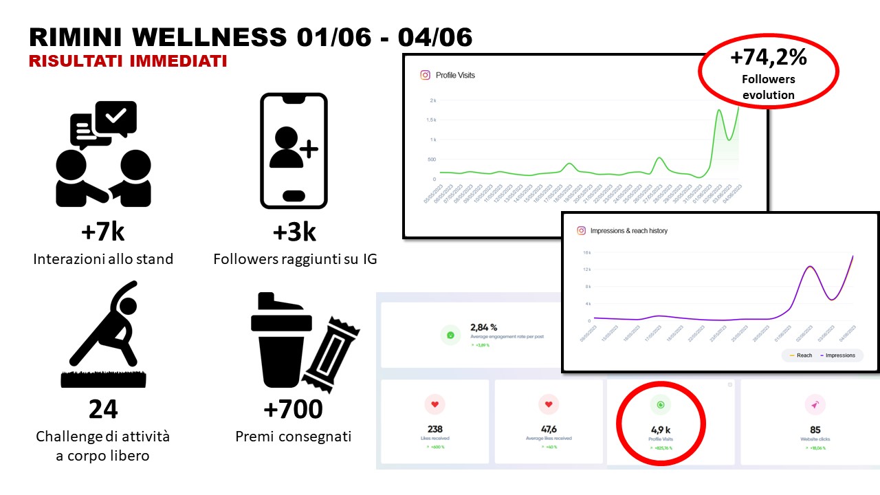 GFF GO FOR FIT Rimini Wellness 2 - Rimini wellness: a success for the Atlante “GO FOR FIT” team