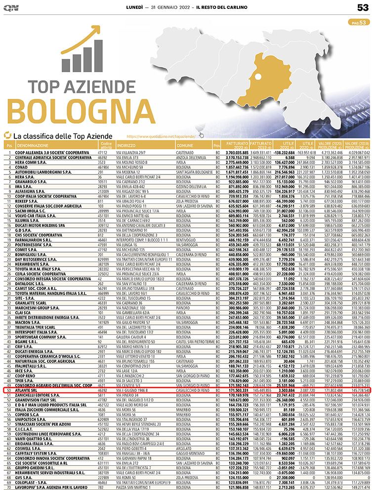 RDC 20220131 BOLOGNA 125 - Atlante entra nella Top Fifty delle aziende bolognesi per fatturato
