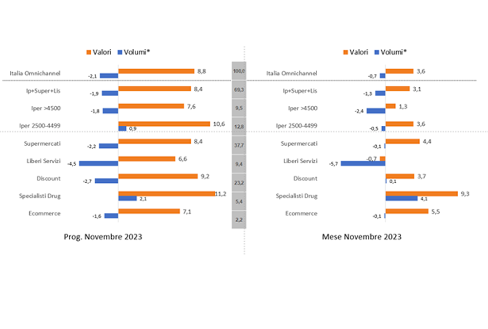 grafico - Il trend dello yogurt greco non si ferma!