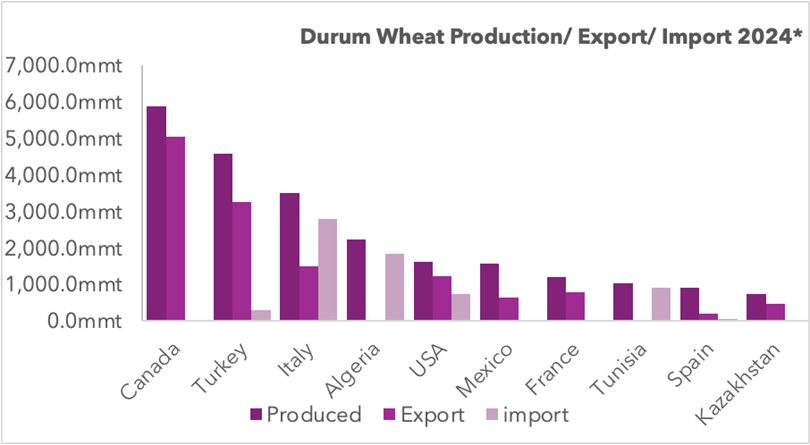 Euro Stat Graph - Focus on Pasta & Pasta Sauces