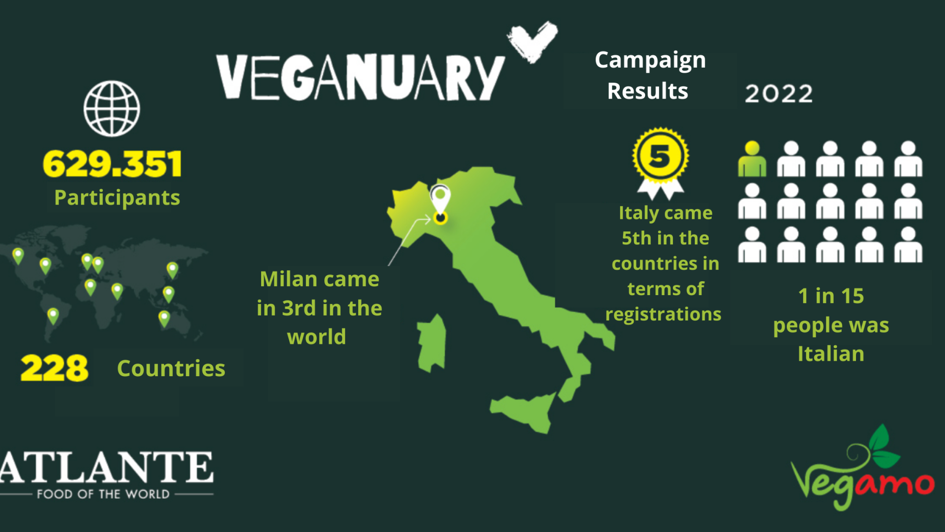 Participants 1 - THE NUMBER OF FLEXITARIAN CONSUMERS IS ON THE RISE