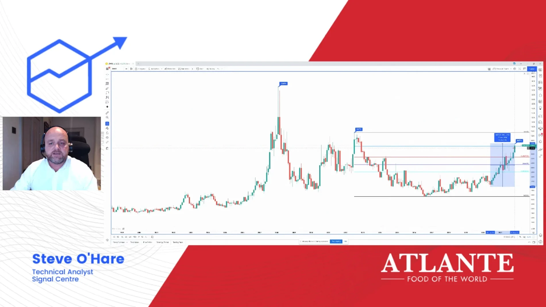 Wheat Prices Technical Analysis 181121 thumb - Market Intelligence: November Wheat prices