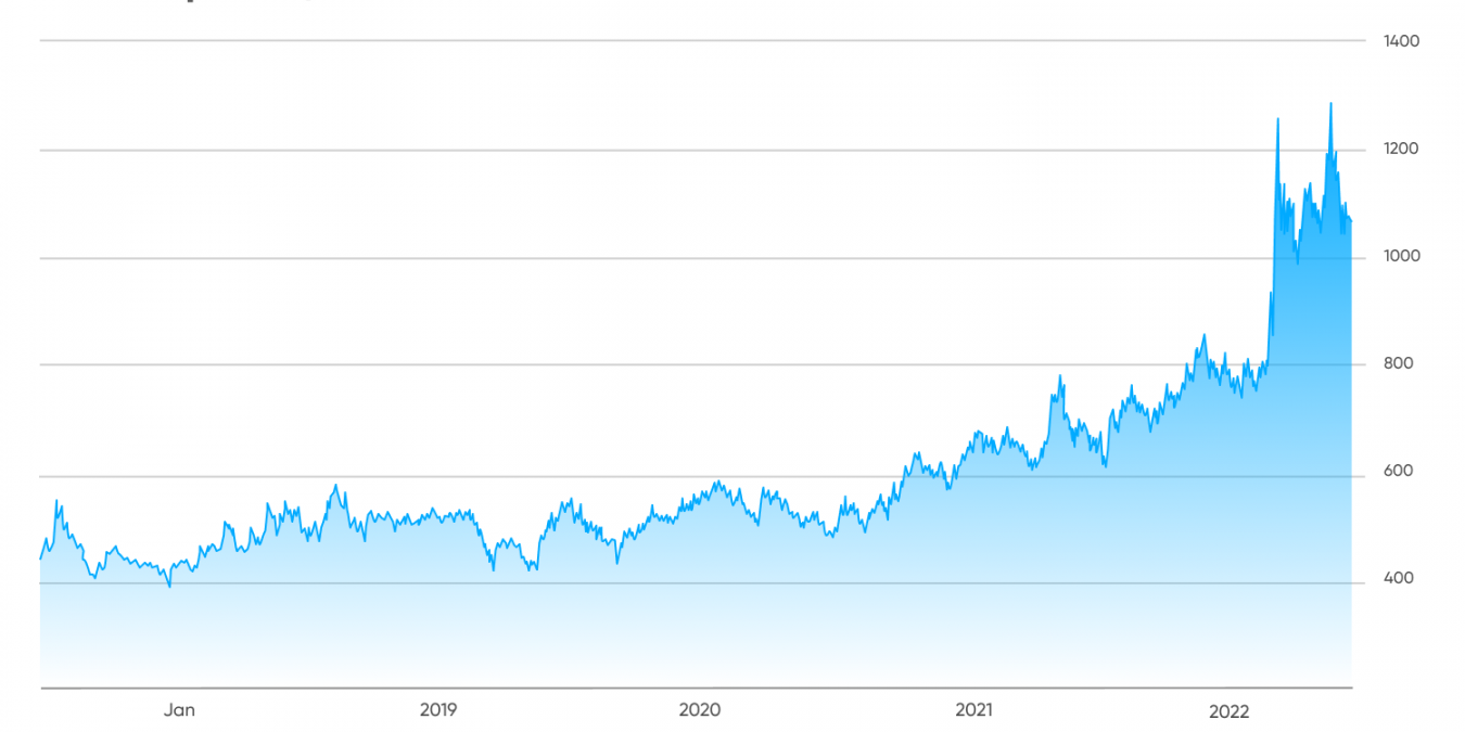 WheatPriceForecast MCT 5690 EN 1 - Talks to resume Ukraine’s export weighs?