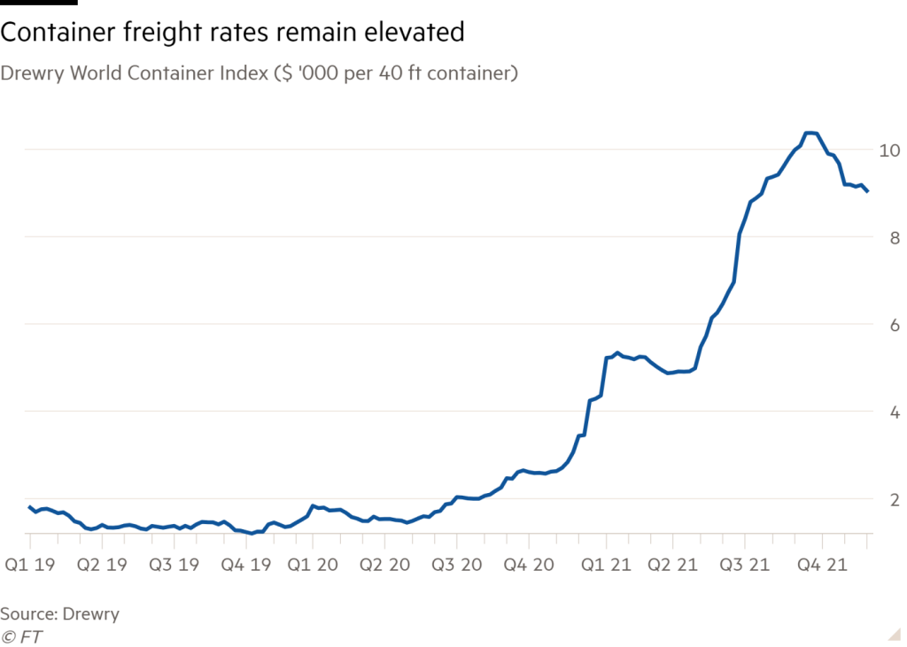 container freight elevated - Coffee prices hit 10-year high as shipping issues squeeze supply