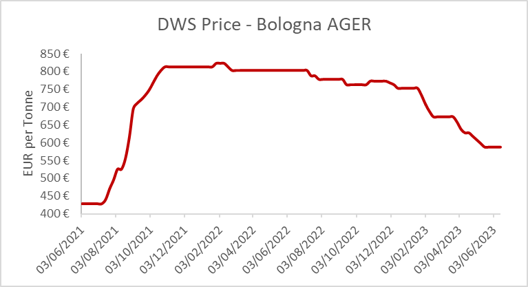 image 3 - UK Retail News - Inflation & PASTA PRICES