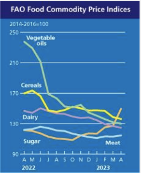 image 4 - Commodities Full bulletin May '23