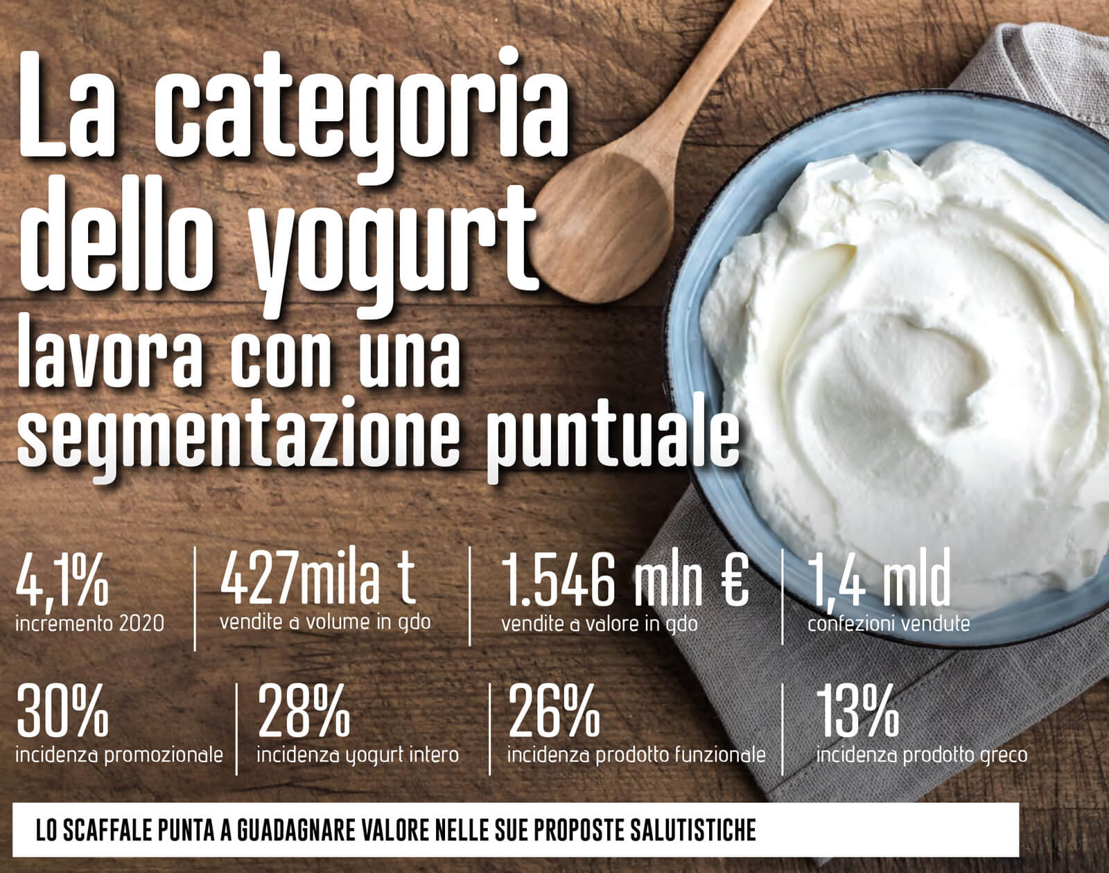 V210316 Atlante GODWEEK 2 - Anche nell’anno dell’emergenza sanitaria il mercato è trainato dall’incremento in doppia cifra dello yogurt greco