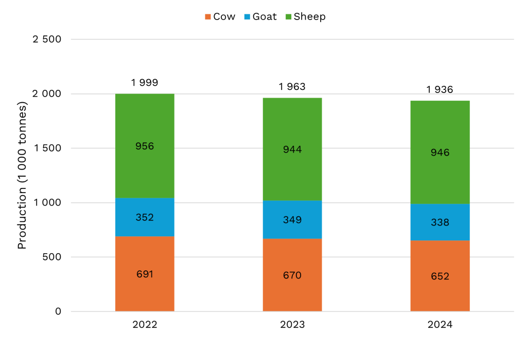 grafico01 1 | Feta DOP greca: cresce la pressione su disponibilità e costi